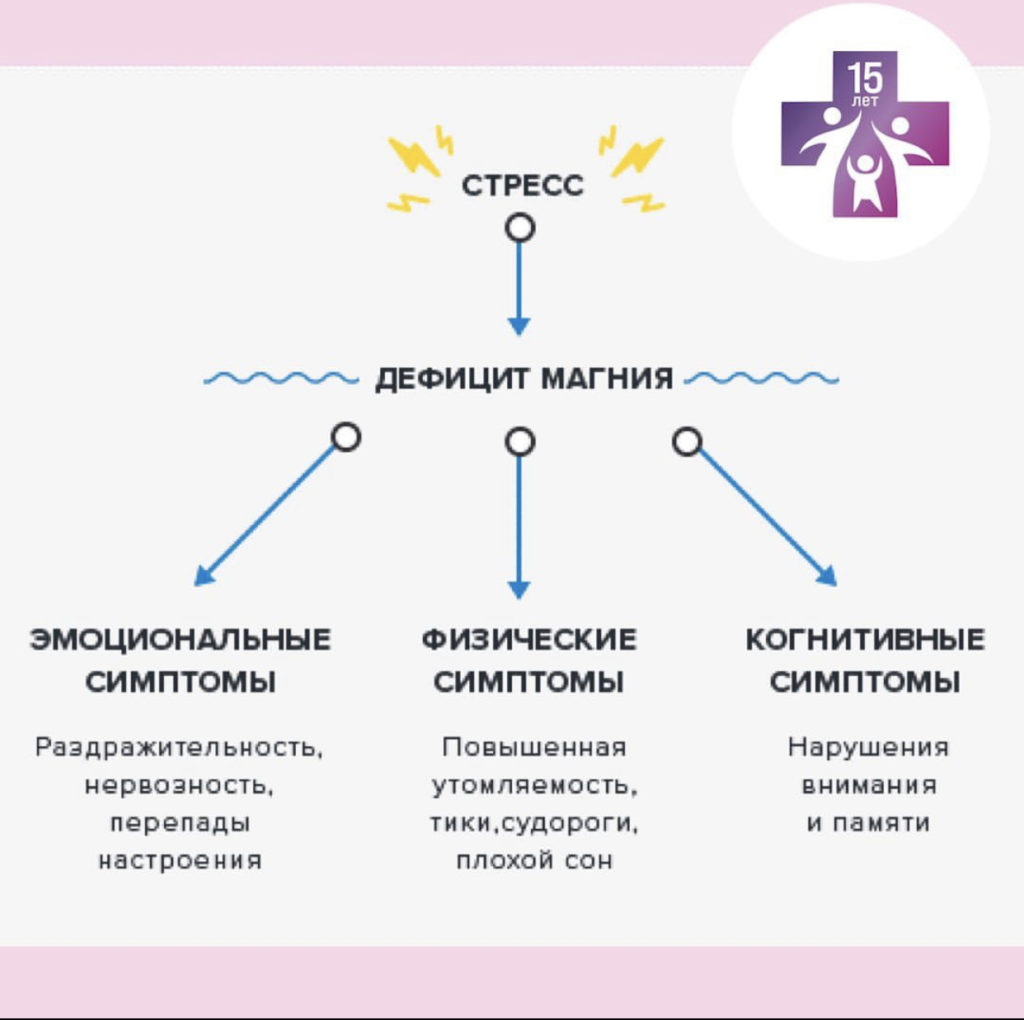 Дефицит магния у роз фото