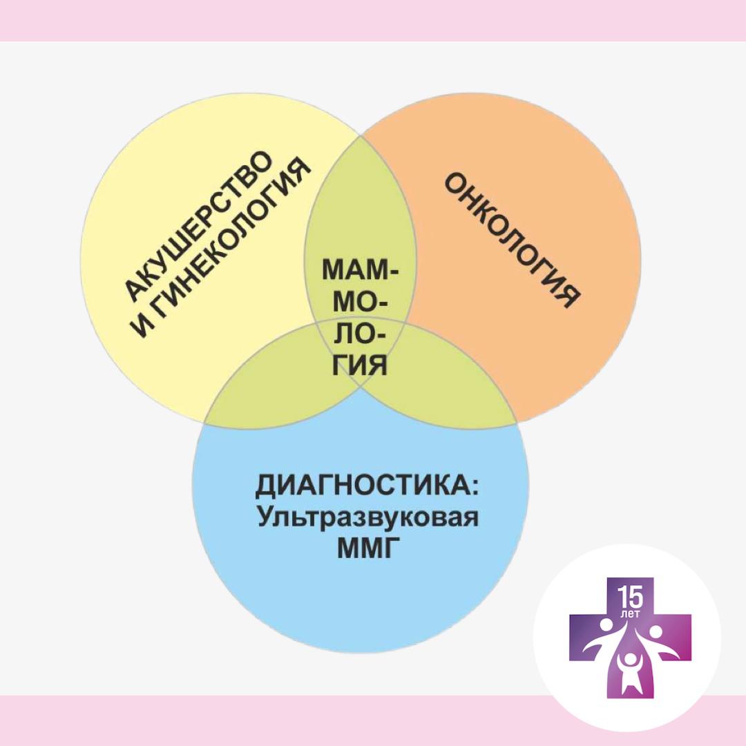 Правильное питание и активный образ жизни